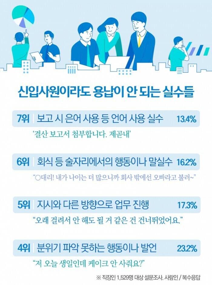 신입이어도 용납이 안 되는 실수들_1.jpg