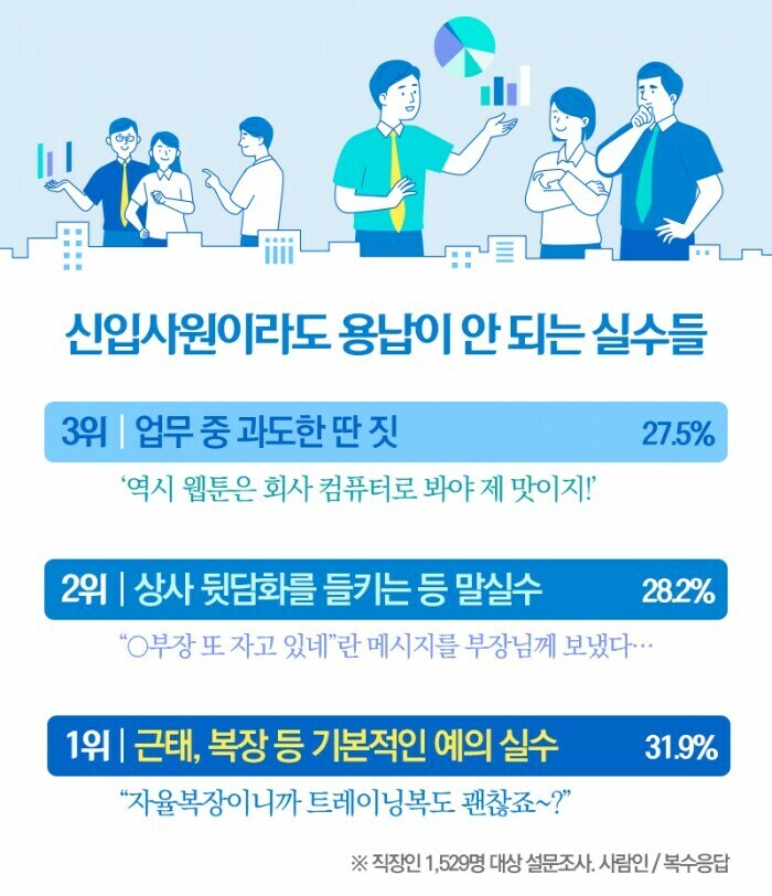 신입이어도 용납이 안 되는 실수들_2.jpg