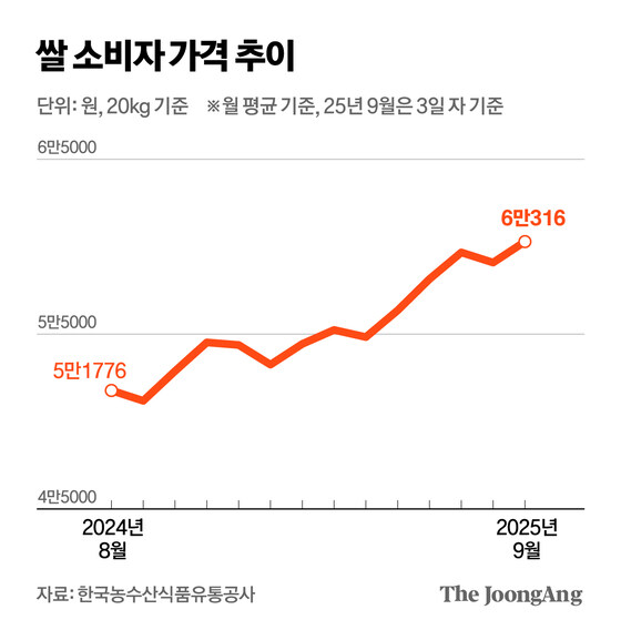 의외로 밀가루값보다 난리난 것_1.jpg