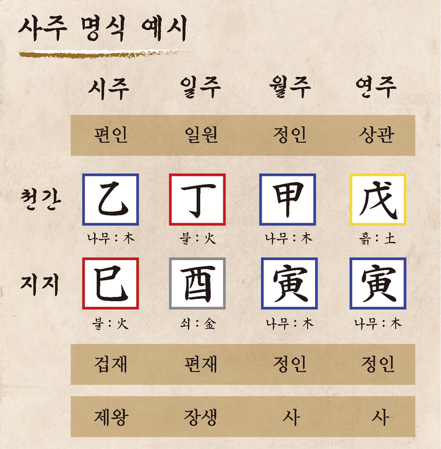 무당이 사주팔자 본다고 하면 사기 100%인 이유_1.png