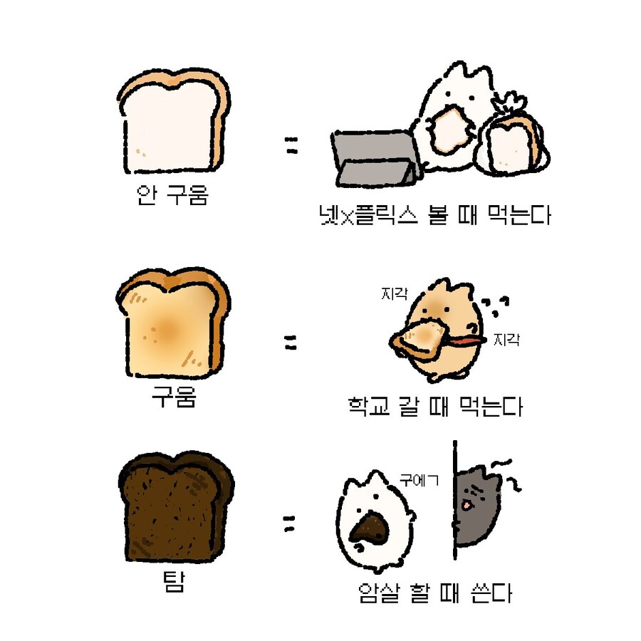 식빵의 3단계 구움 정도_1.jpg