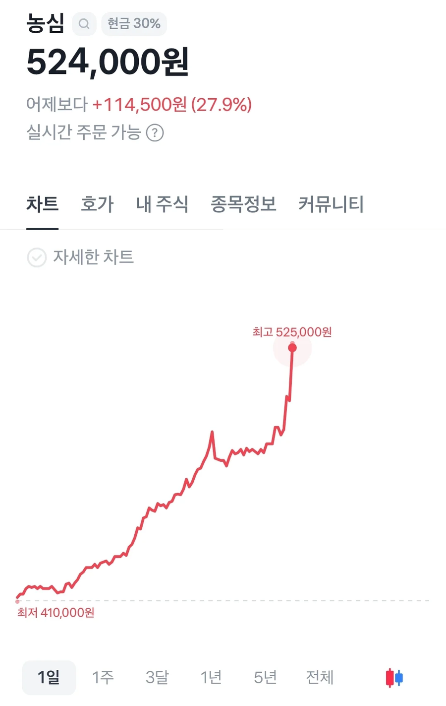 케데헌 그림 라면에 포장 하나 붙혔을뿐인데...._1.webp