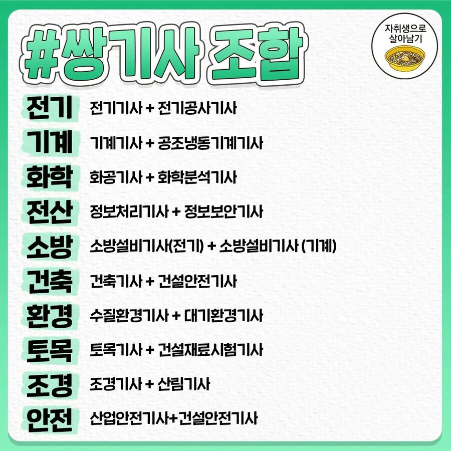 공대생들이 좋아하는 음식_3.jpg