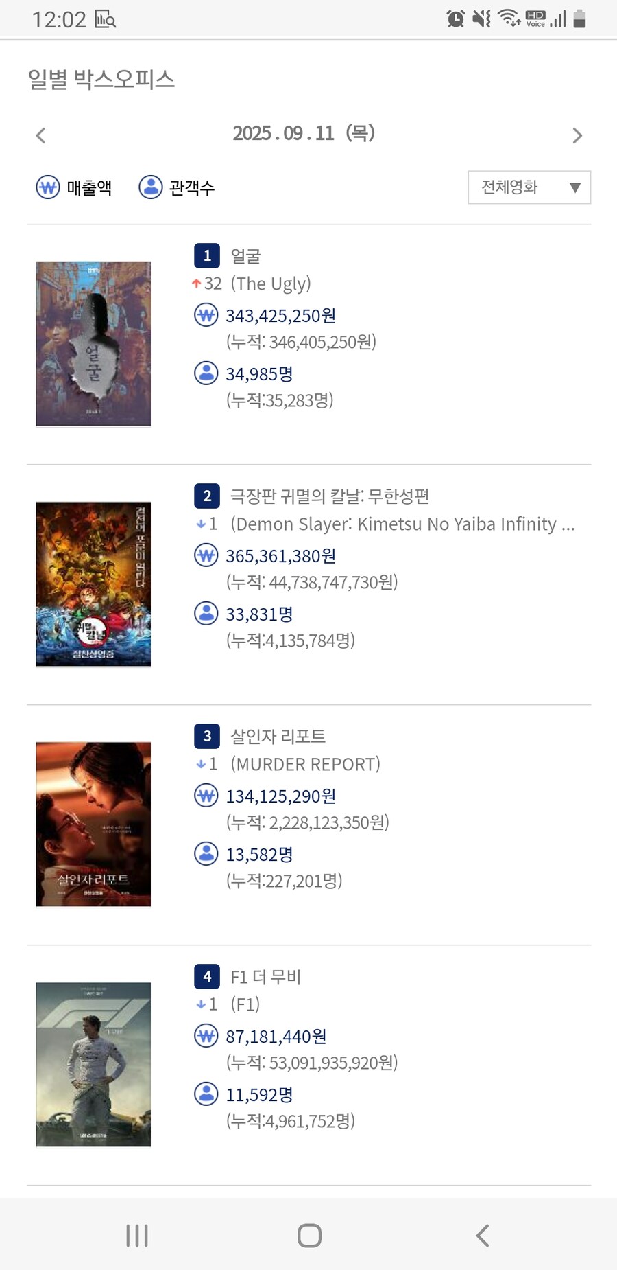 귀칼 무한성편 22일만에 1위 내줌_1.jpg