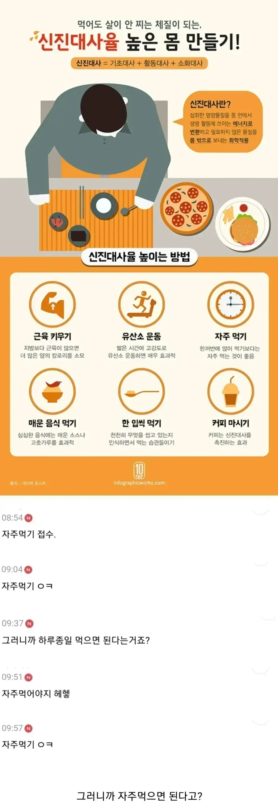 신진대사율 높은 몸 만드는 법_1.webp