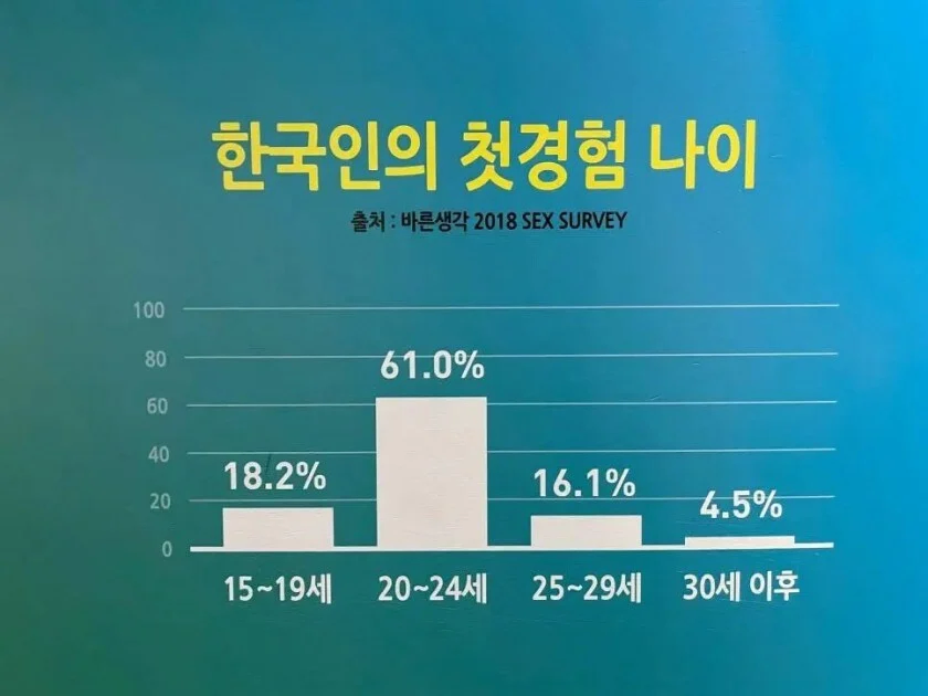 한국인에 관한 믿을 만한 데이터_2.webp