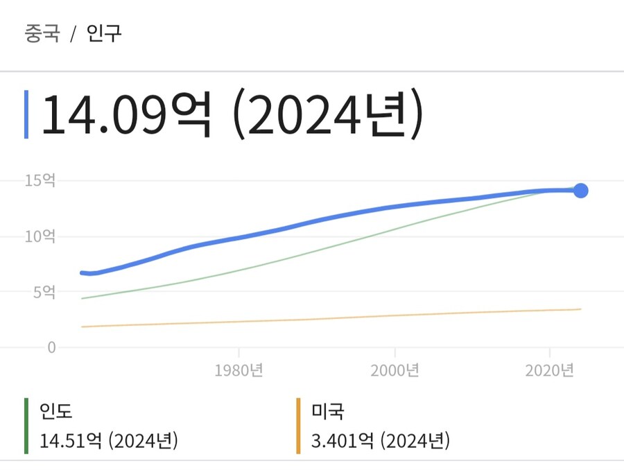 중국이 미국보다 낳다는 애들은 뭐냐?_1.jpg