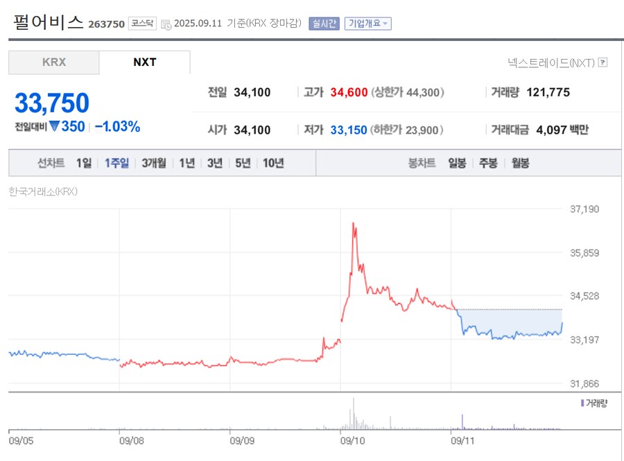 펄어비스)주식 급등ㄷㄷㄷㄷ_1.png