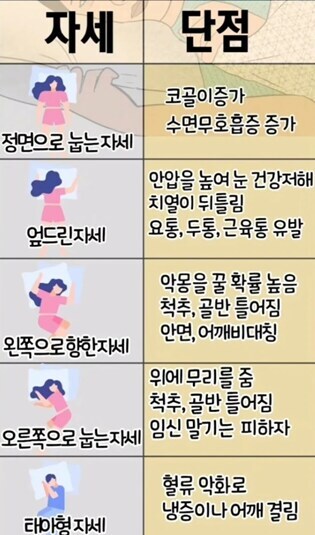 잠자는 자세별 단점_1.jpg