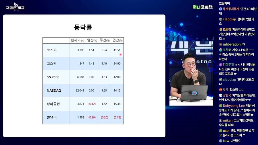 미장 왜 하냐 개잡주 지수 ㅉㅉ_1.png