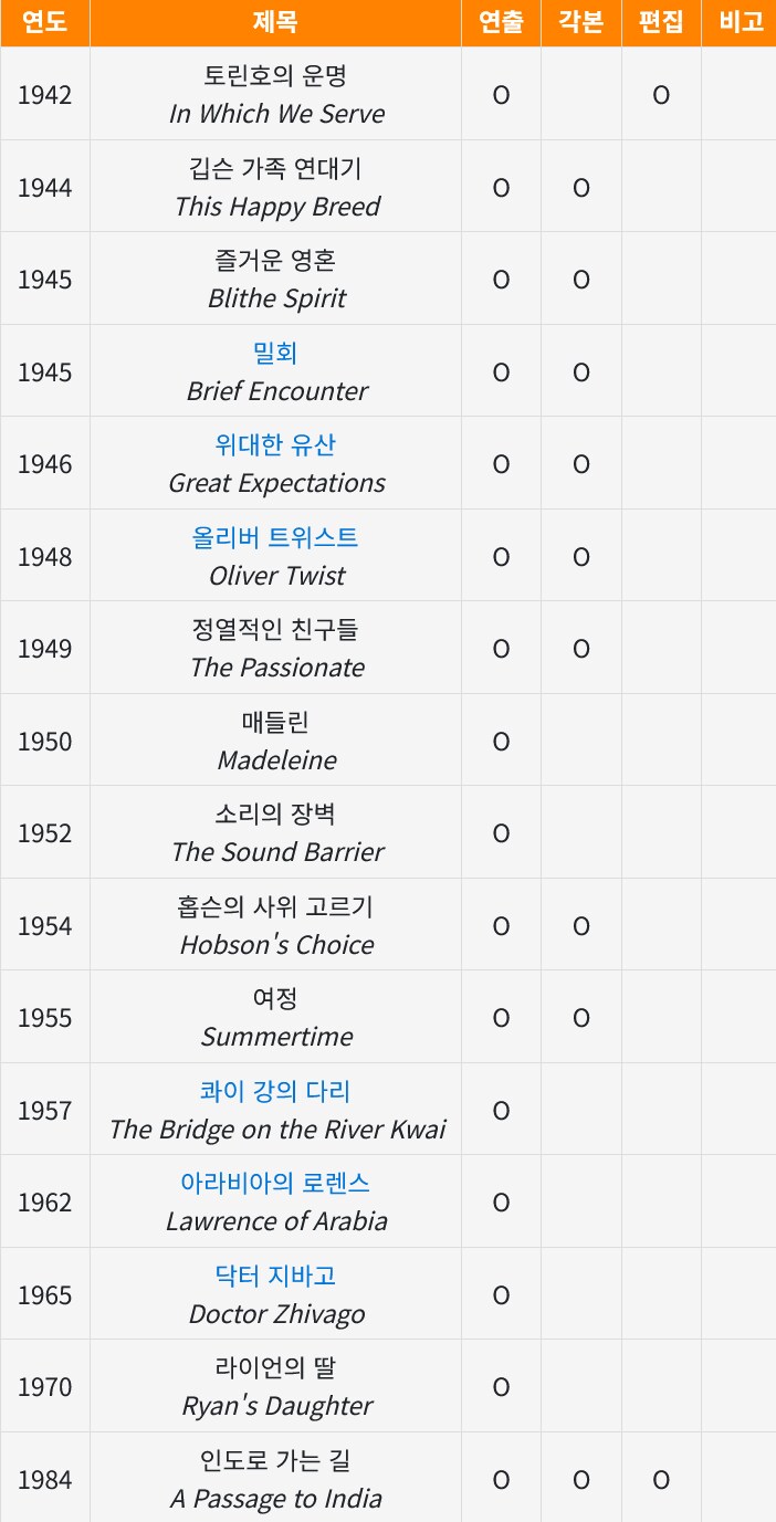 영화) 역사상 가장 장엄한 영상미를 잘 만들어냈던 감독_2.png