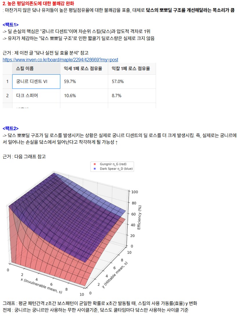 메이플 스토리 초딩 게임 아님 ?_1.png