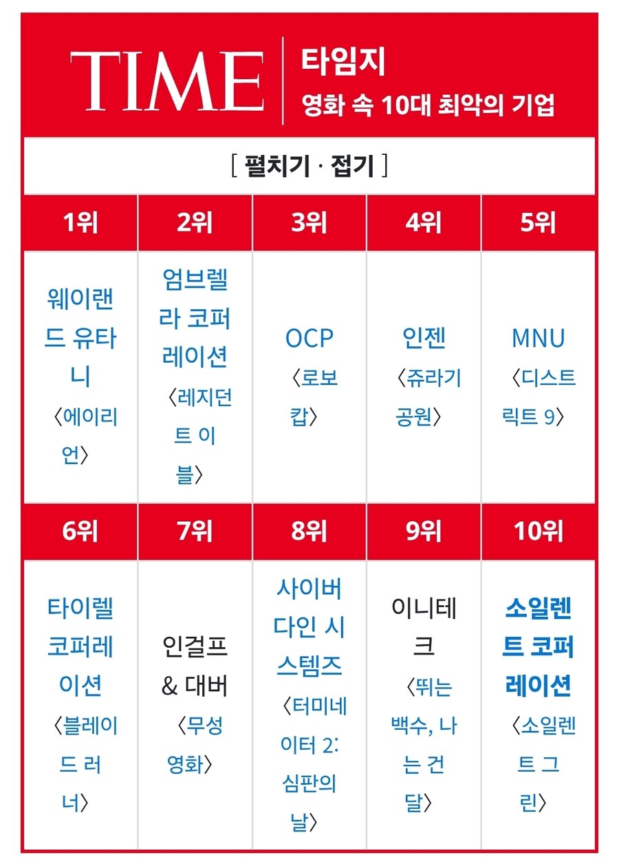 소일렌트 그린이 더 아이러니한 것_1.jpg