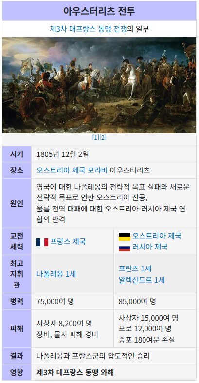나폴레옹의 몰락의 시발점_1.jpg