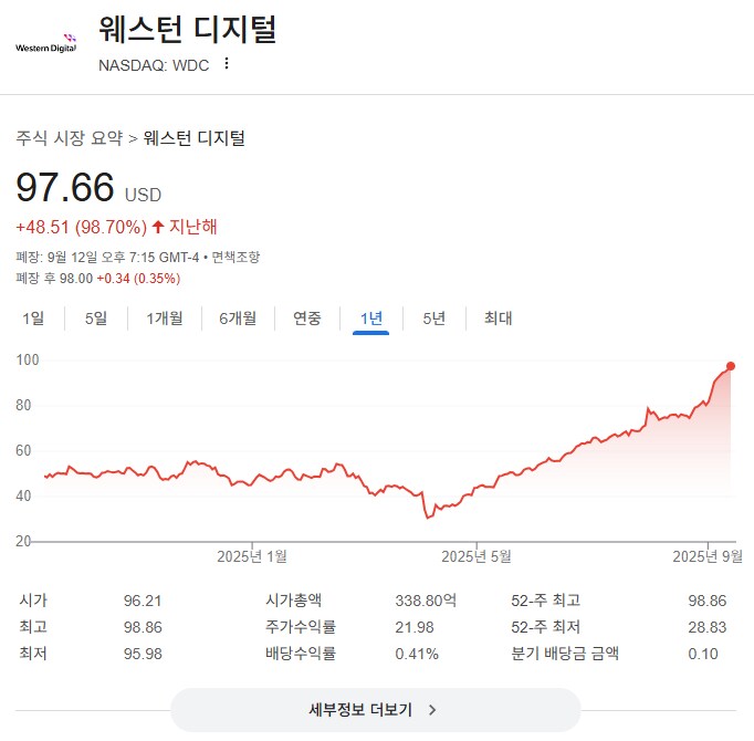 하드 디스크 가격 폭등중인 제조사 2곳._2.png
