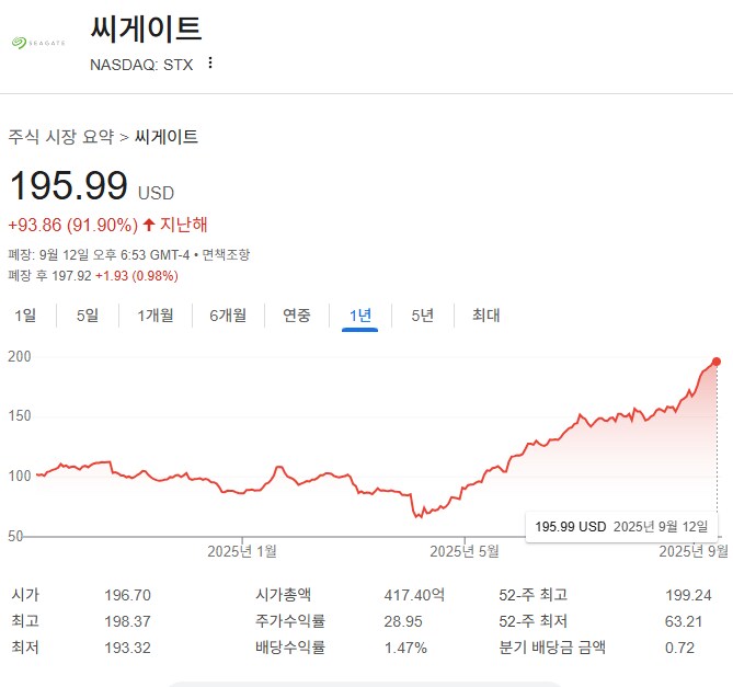 하드 디스크 가격 폭등중인 제조사 2곳._1.png