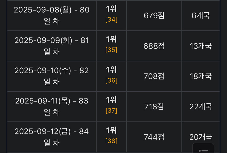 케이팝) 미쳐버린 13주차 시청순위.jpg_1.jpg