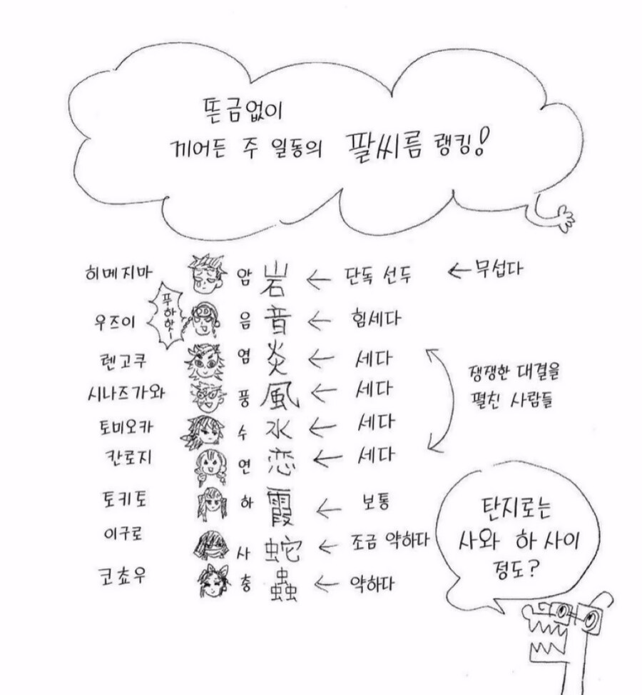 귀멸)주들끼리 팔씨름 순위(공식)_1.jpg