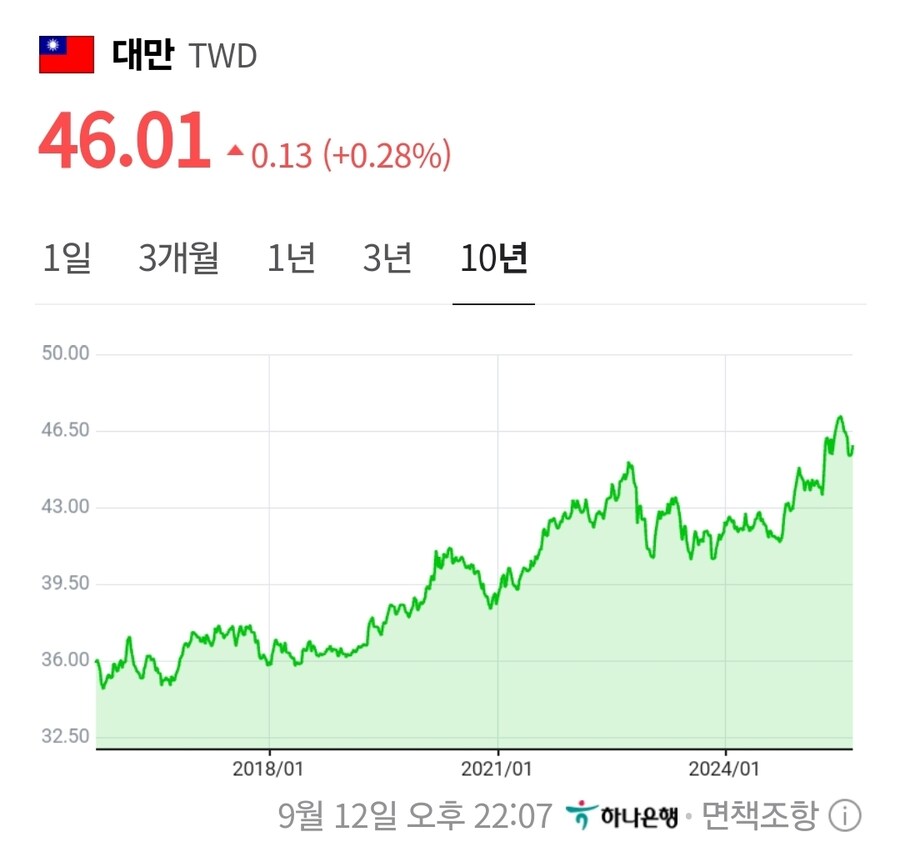 10년간 환율 추이_1.jpg