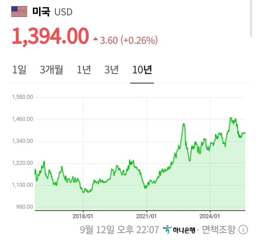 10년간 환율 추이_3.jpg