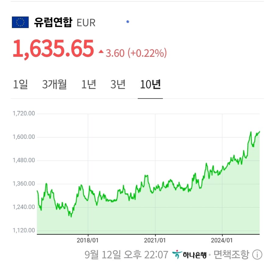 10년간 환율 추이_4.jpg