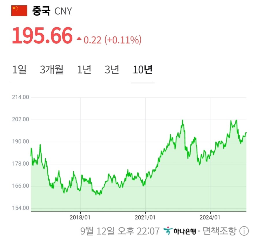 10년간 환율 추이_6.jpg