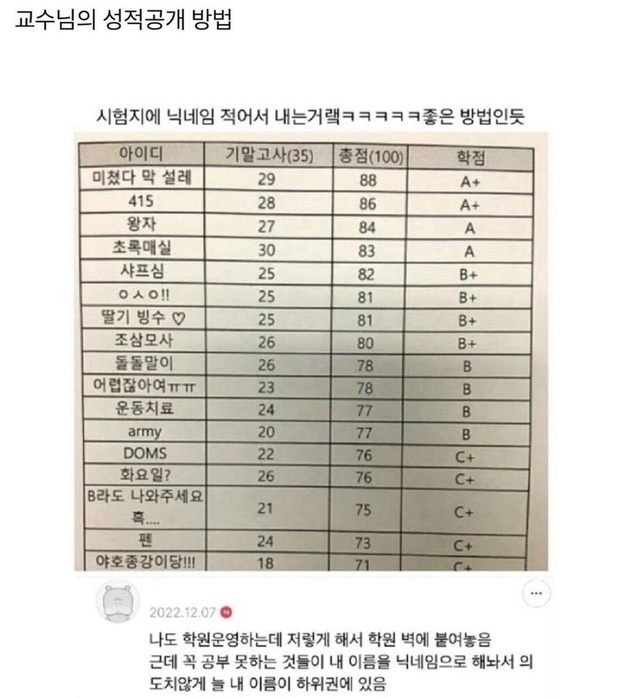 교수님의 성적 공개 방법.jpg_1.jpg