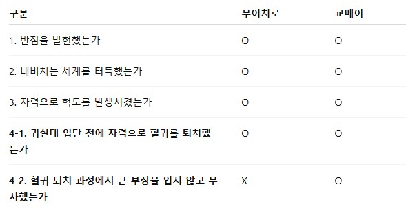 귀멸) 따져보면 귀살대 최고의 재능을 가진 인물_3.png
