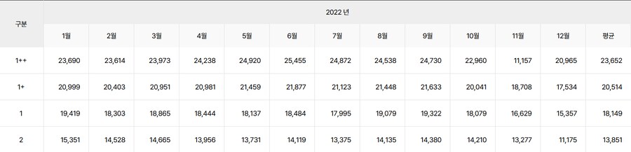 한우 가격 상승은 민생쿠폰이랑 큰 상관이 없음_1.png