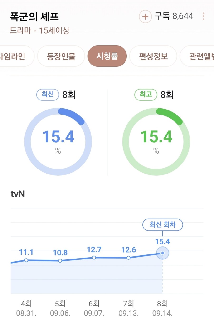 폭군의셰프) 시청률 추이 ㄷㄷㄷㄷ_1.jpg