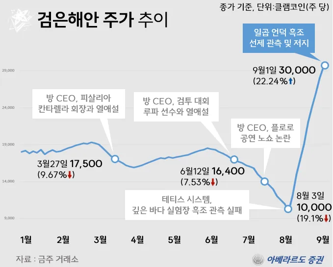 명조) 검은 해안은 오너리스크 진짜 심각한게 맞음_4.webp