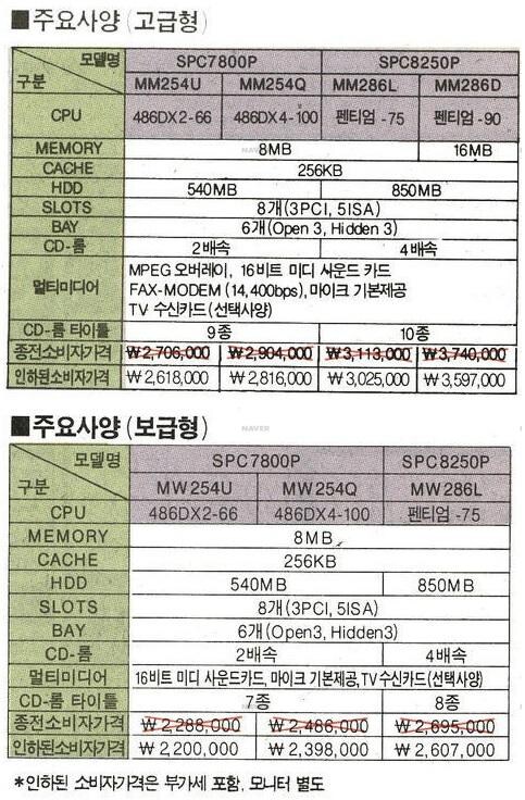 30년전 삼성전자 PC 가격_1.jpg