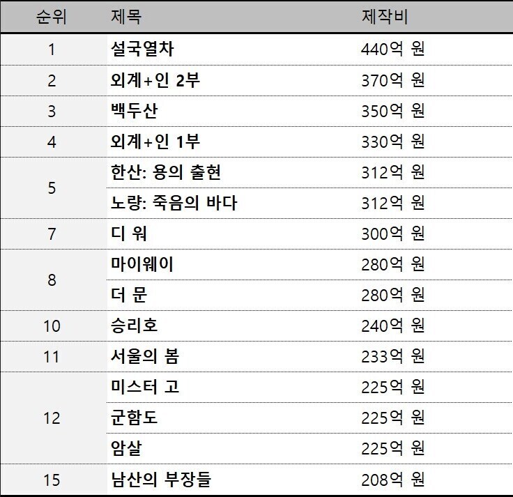 한국 제작사가 넷플에 반종속되는건 피할수가 없긴 해_1.jpg