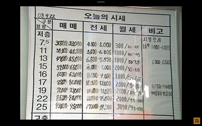 2003년 강남 아파트 가격_2.jpg
