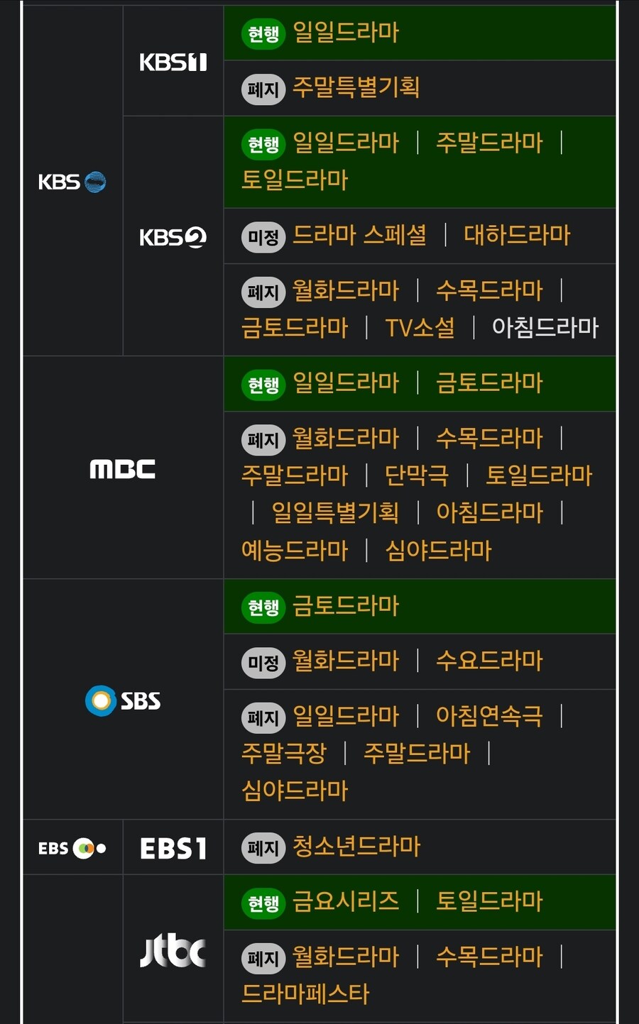 지상파 티비 잘 안보는 사람들은 놀라는거_1.jpg