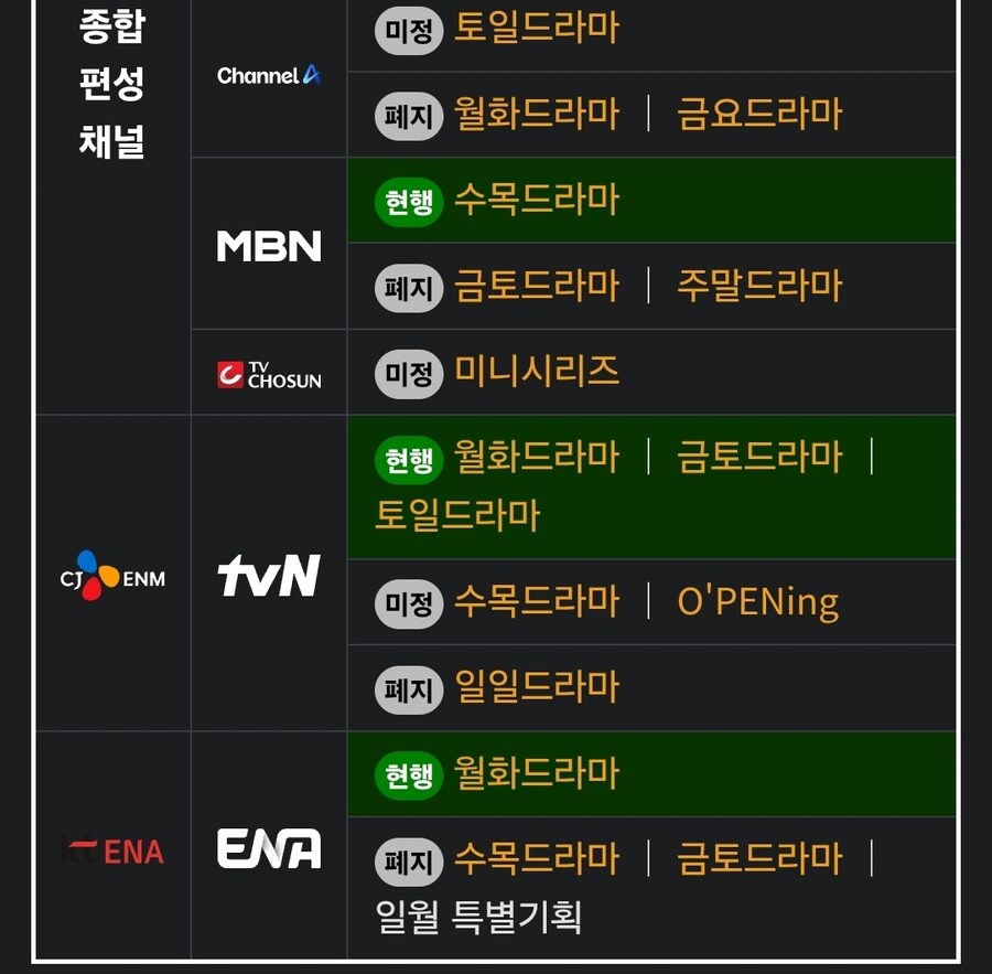 지상파 티비 잘 안보는 사람들은 놀라는거_2.jpg