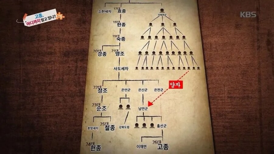 사실상 왕조 바뀐거나 마찮가지였던 조선말_1.png