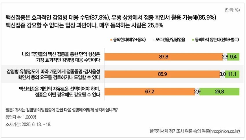 국민 절반