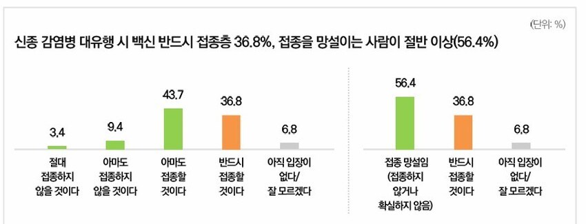 국민 절반