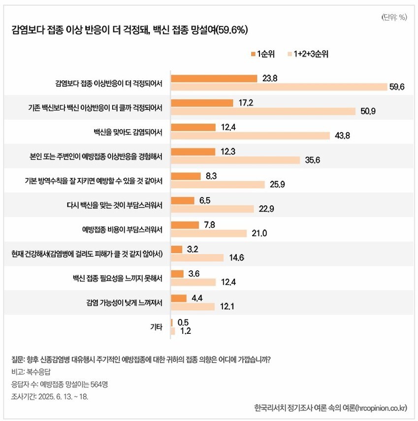 국민 절반