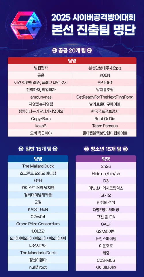 2025 사이버공격 방어대회 본선 진출팀 명단_1.webp
