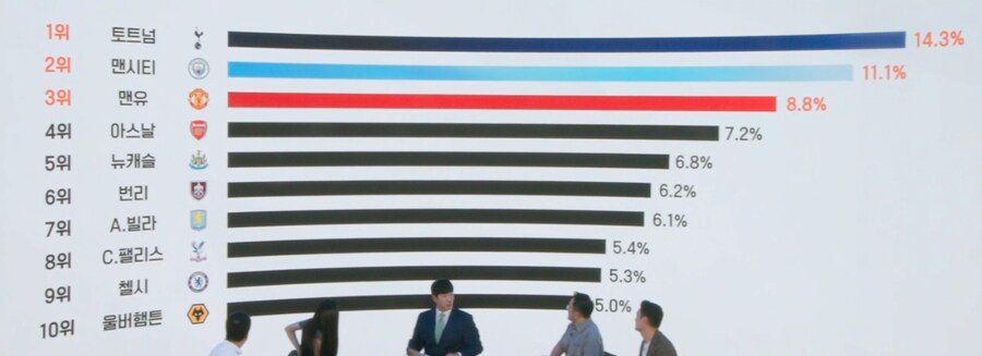 ??? : 손흥민나가면 토트넘안본다_1.png