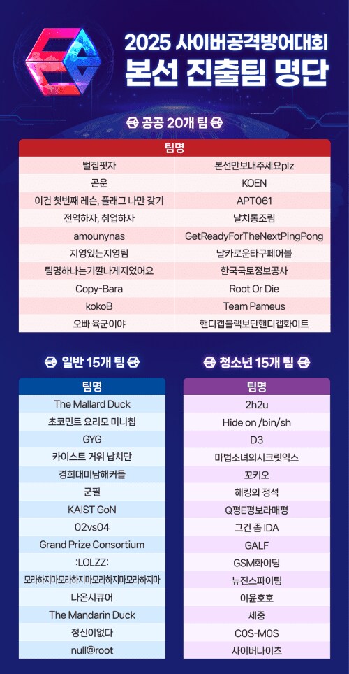 국정원이 주최하는 해킹 대회 팀명 수준_1.png