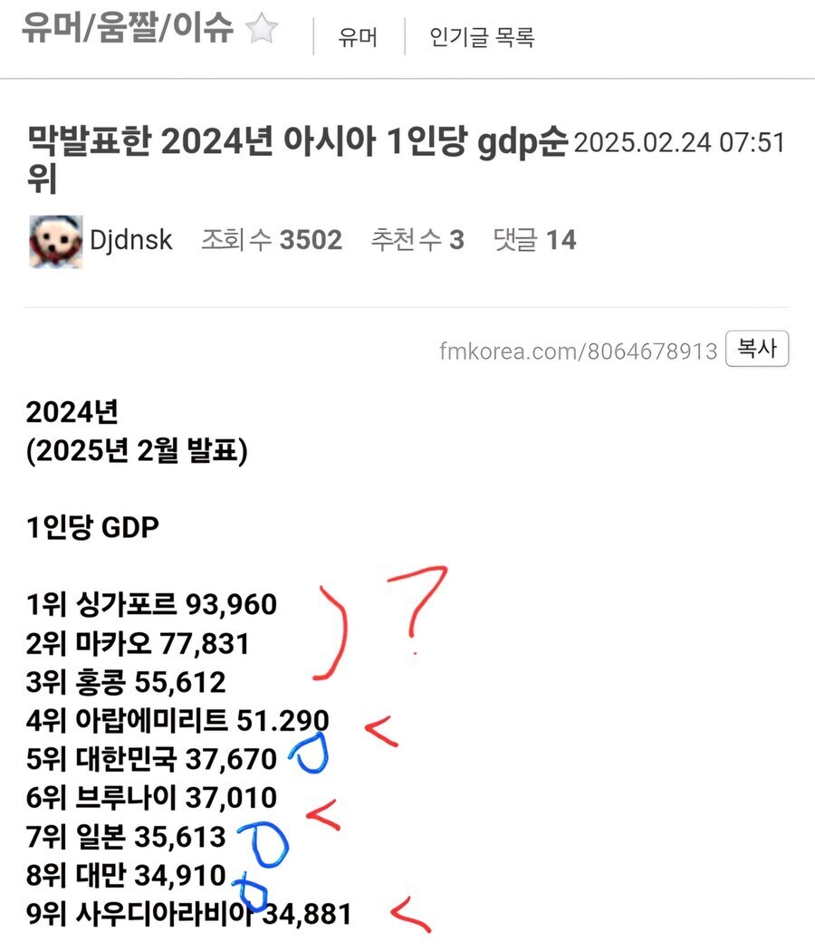 꿈도희망도없게도 아시아서 그나마 중산층이 제일 두터운 나라_2.jpg