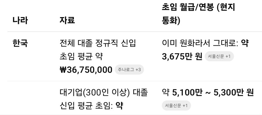 꿈도희망도없게도 아시아서 그나마 중산층이 제일 두터운 나라_3.jpg