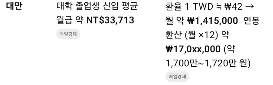 꿈도희망도없게도 아시아서 그나마 중산층이 제일 두터운 나라_4.jpg