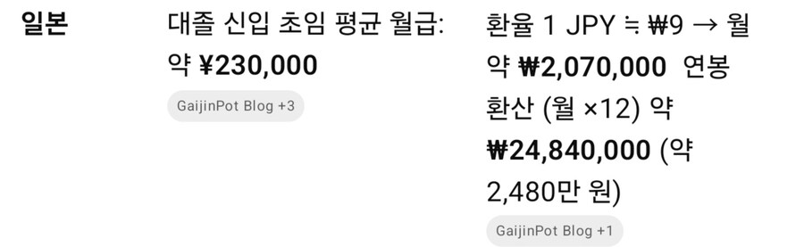 꿈도희망도없게도 아시아서 그나마 중산층이 제일 두터운 나라_5.jpg