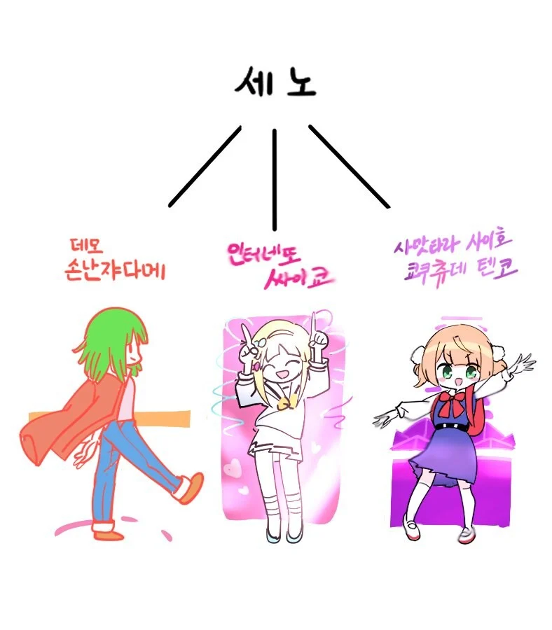 오타쿠들 세대 구분하는 단어_1.webp