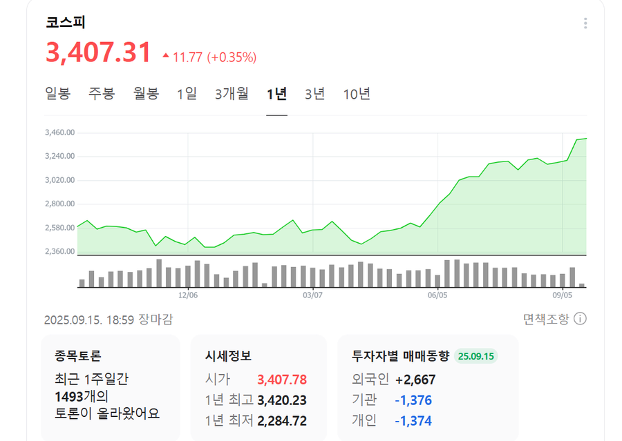 커피 가격 코스피주가지수 연동제 실시하는 카페_2.webp