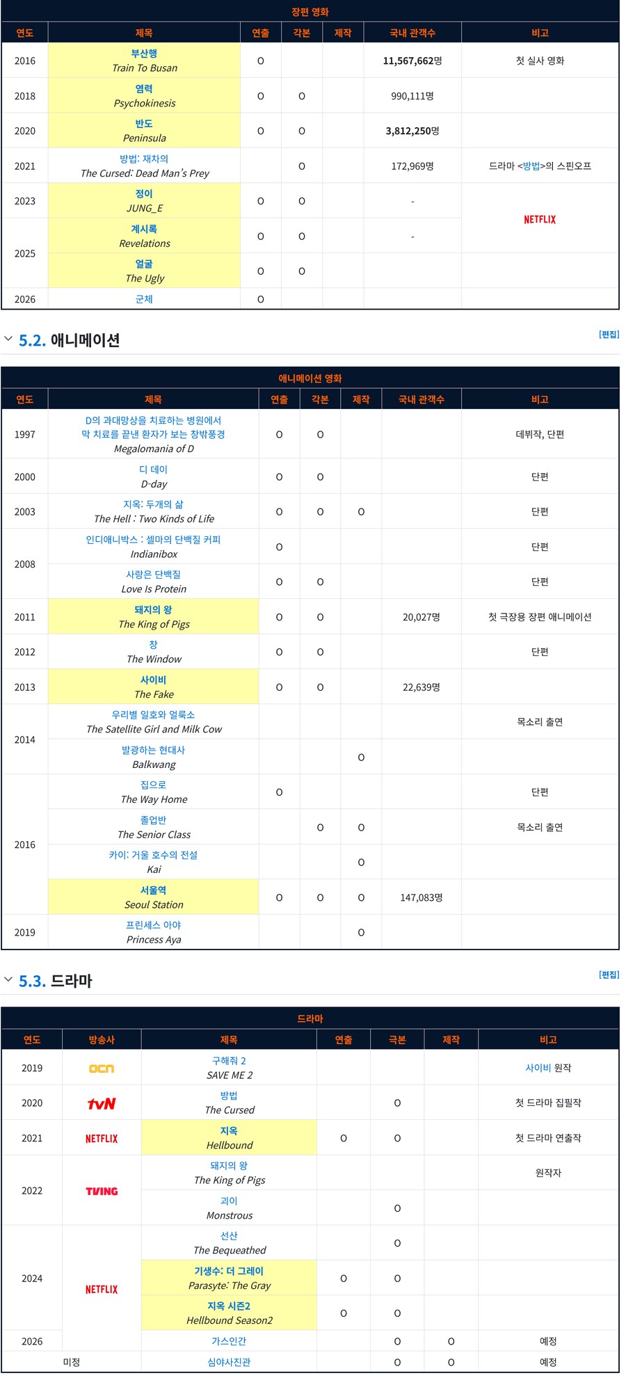 영화) 호불호는 갈려도 대중들이 단 하나는 부정할수 없는 감독_2.png